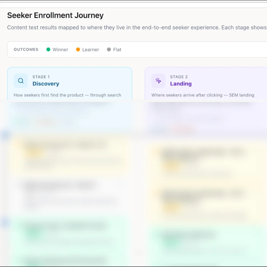 Content Playbook Engine — funnel map