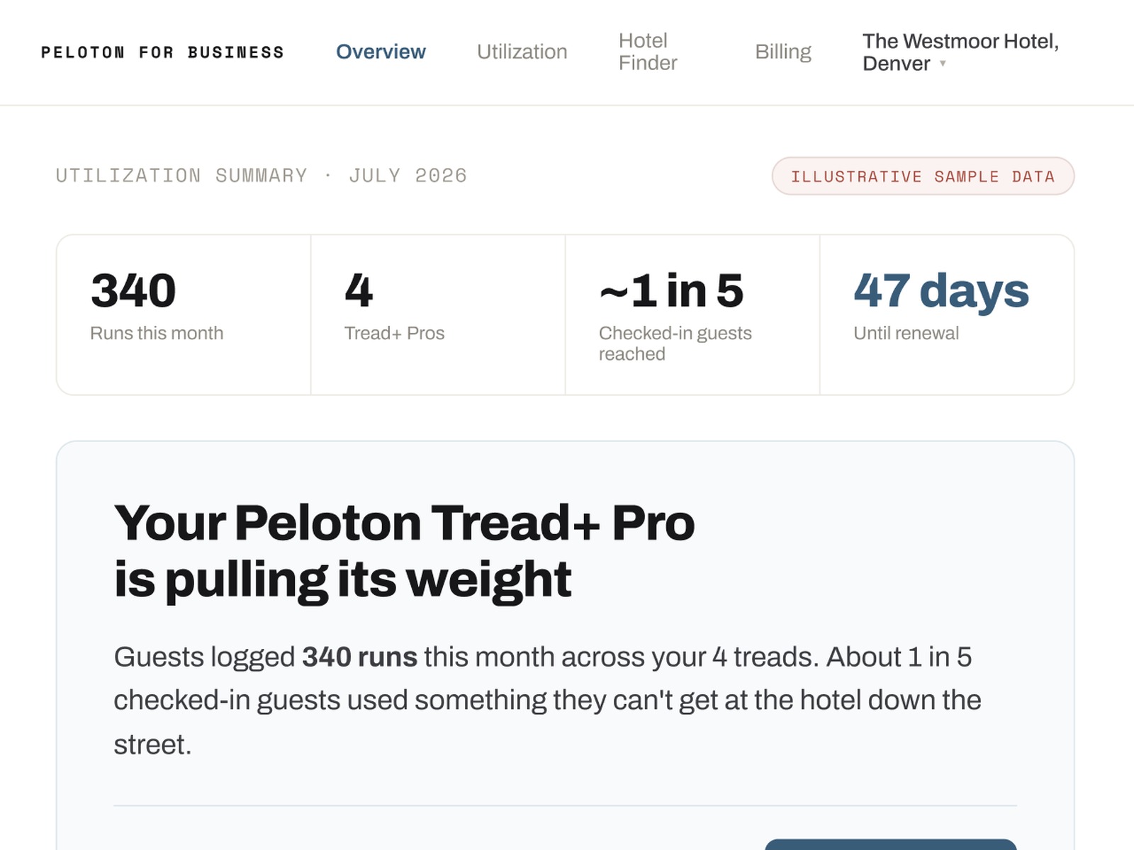 Peloton for Business operator dashboard concept